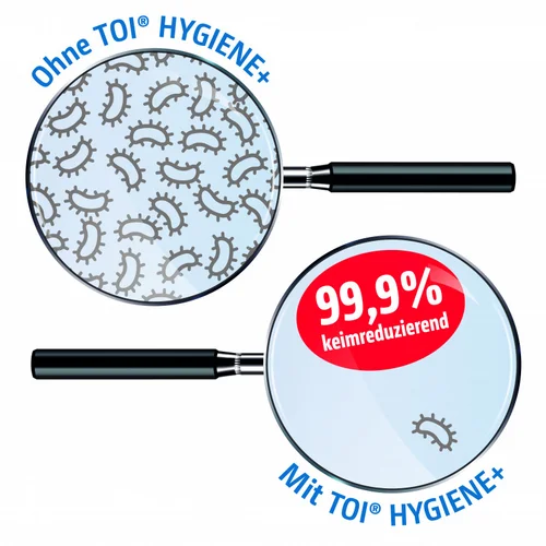 Grafik zur Darstellung von Keimreduzierung